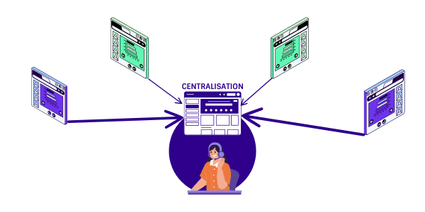 illustration d'une centralisation de base de connaissance